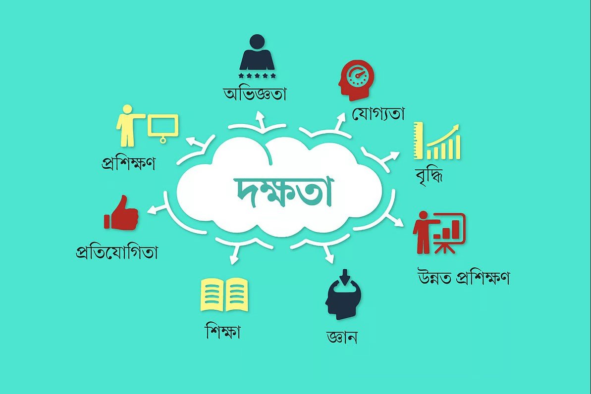 দক্ষতা আলোর মতো, অদক্ষতা উহার বিপরীত
