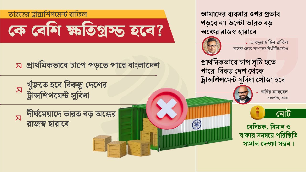 বাংলাদেশ নয়, ভারতই বেশি ক্ষতিগ্রস্ত হবে