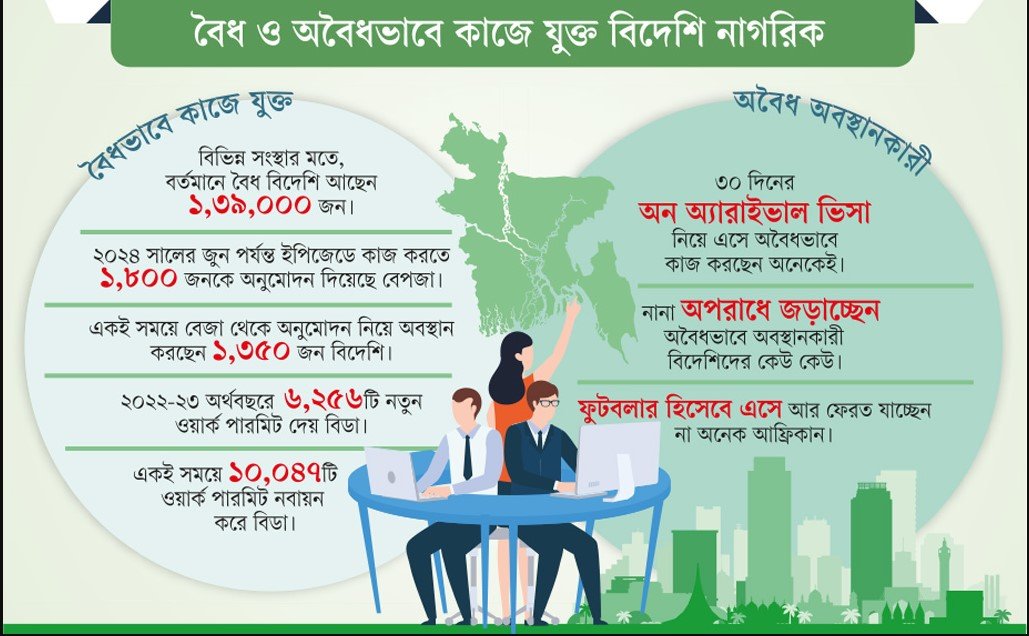 বিদেশিদের কর্মসংস্থানে লাগাম টানছে সরকার